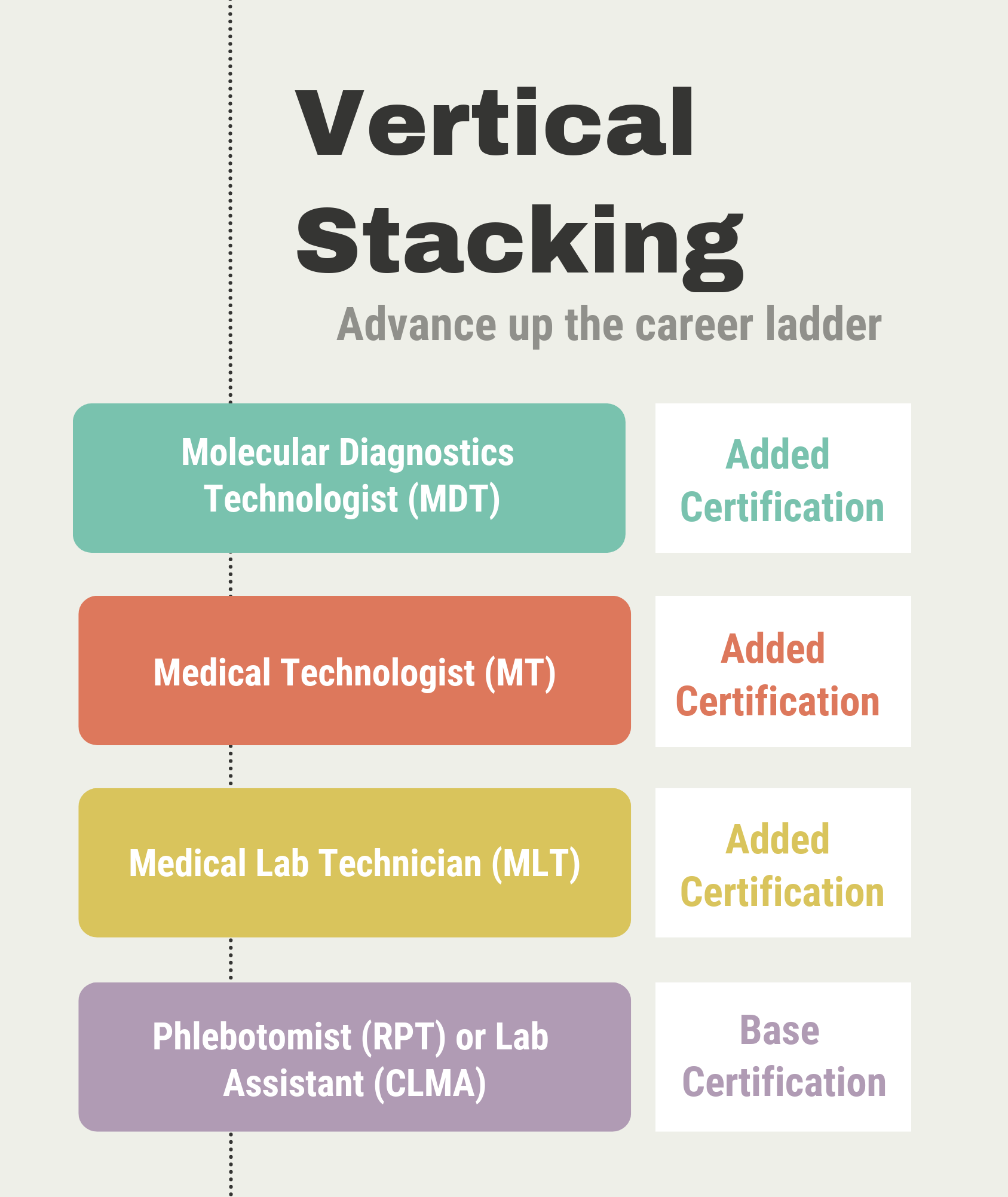 vertialstacking